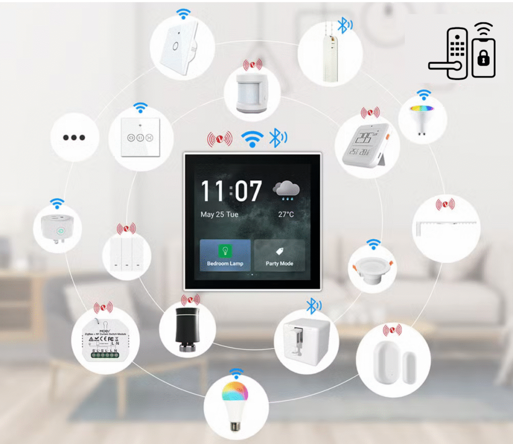 Full smart home ecosystem