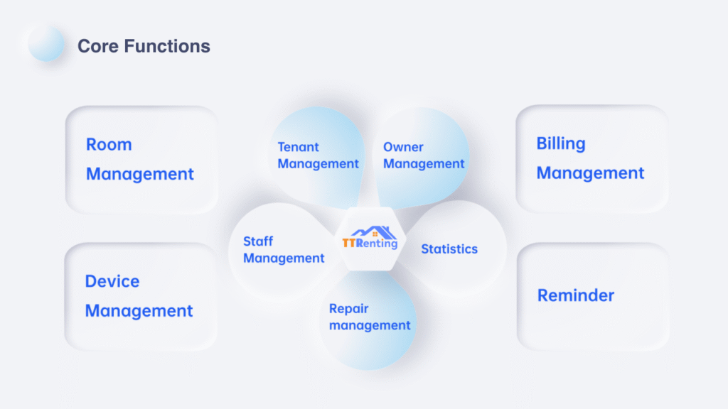 Ttrenting2