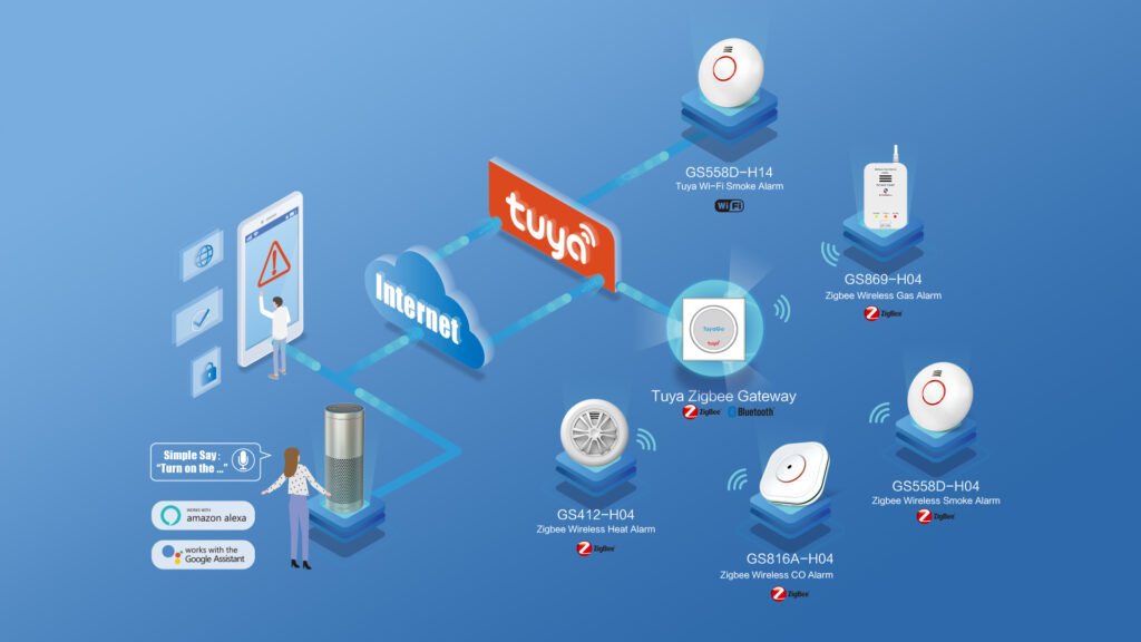 Tuya ecosystem